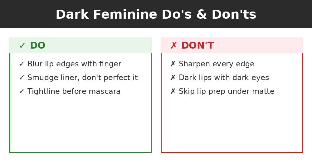 Do's and don'ts infographic