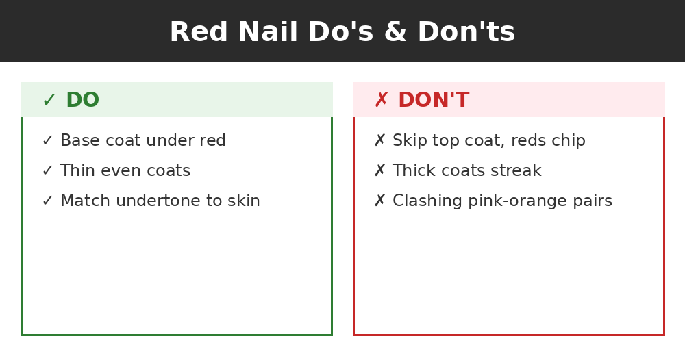 Do's and don'ts infographic