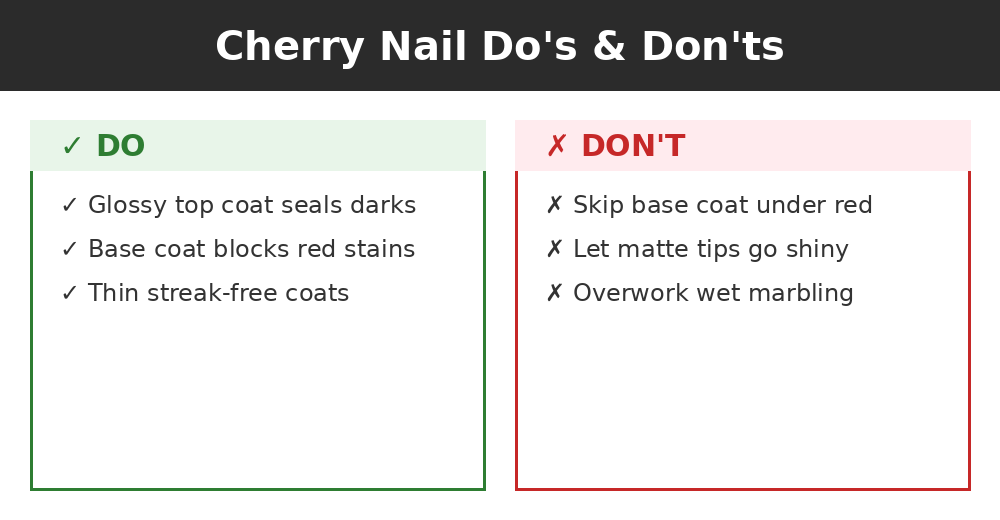Do's and don'ts infographic