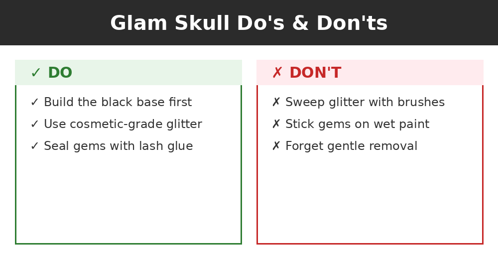 Do's and don'ts infographic