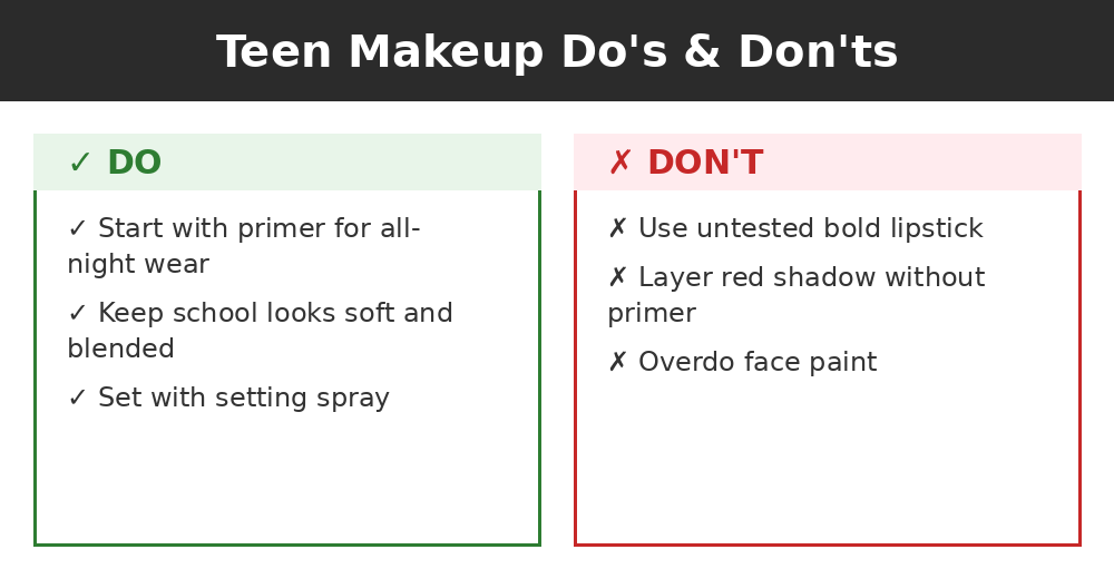 Do's and don'ts infographic