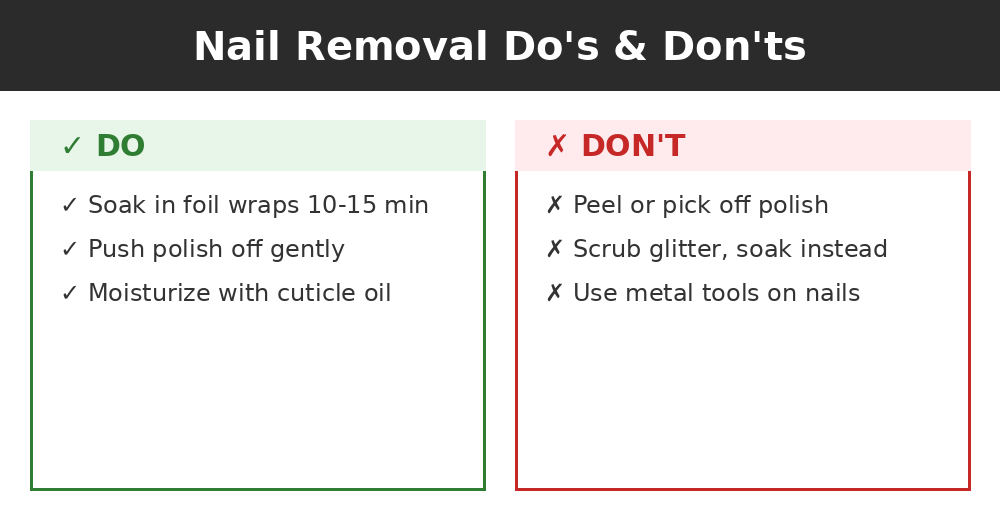 Do's and don'ts infographic