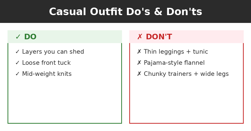 Do's and don'ts infographic
