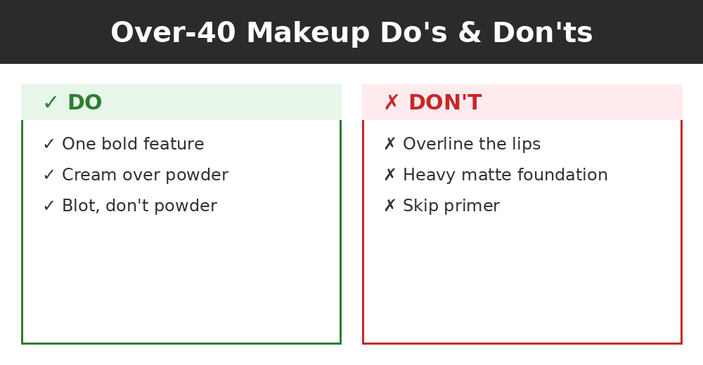 Do's and don'ts infographic
